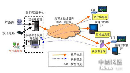 沖電氣成功開發面向IPTV的“收視信息收集系統”，開啟精準收視洞察新篇章